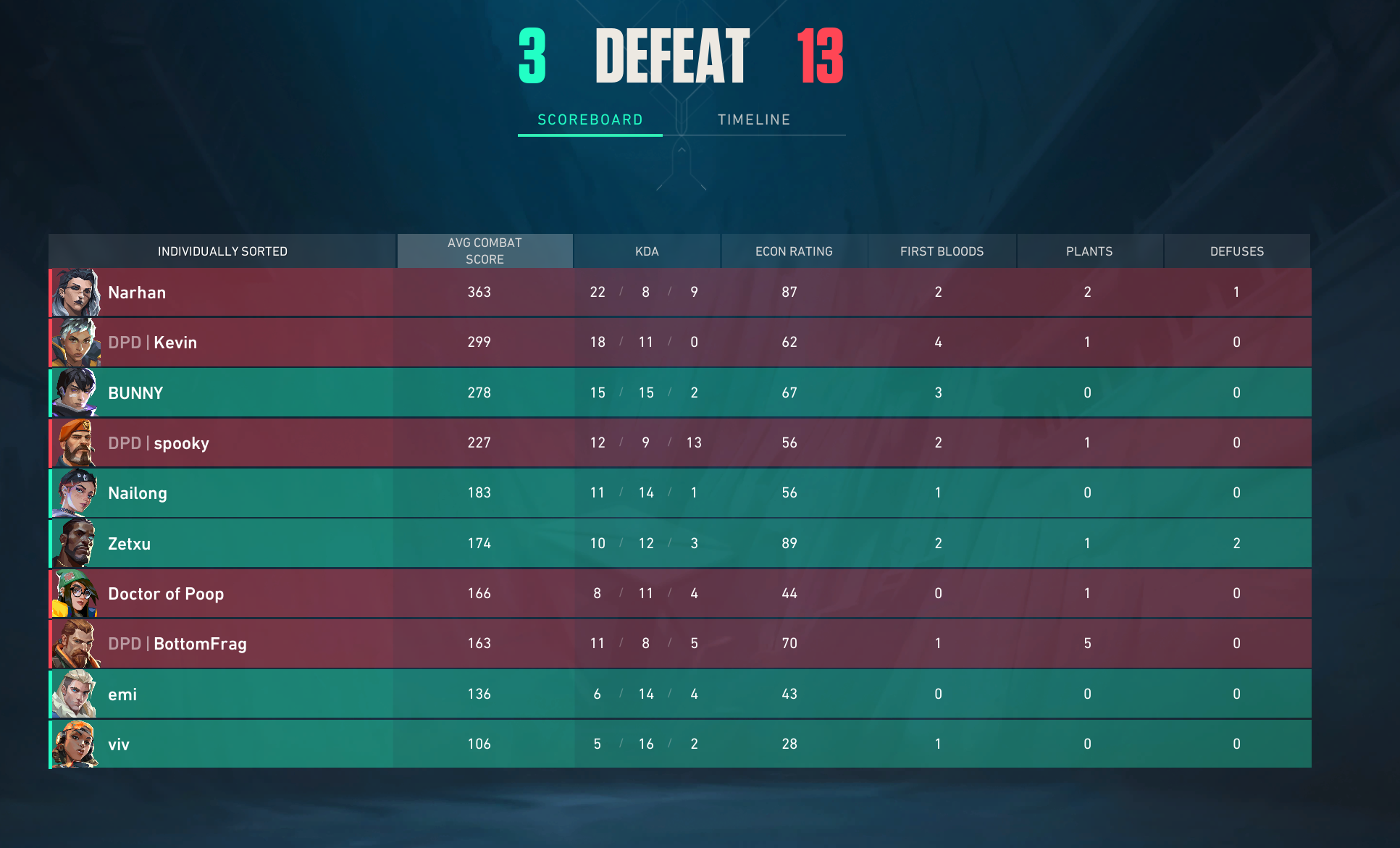 Esports Wins First Match of Spring over Pace Azure