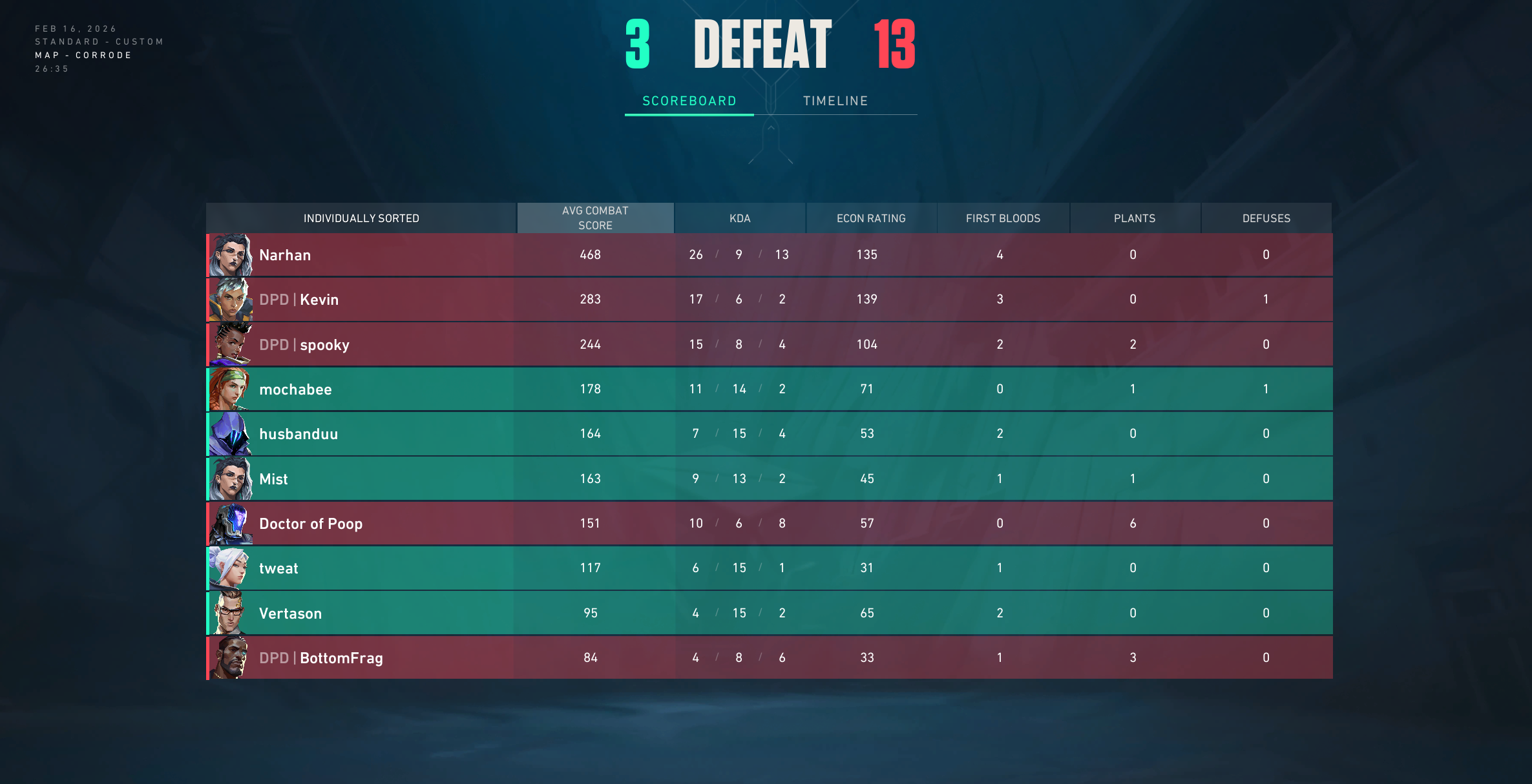 Esports Picks up Another 2-0 Win