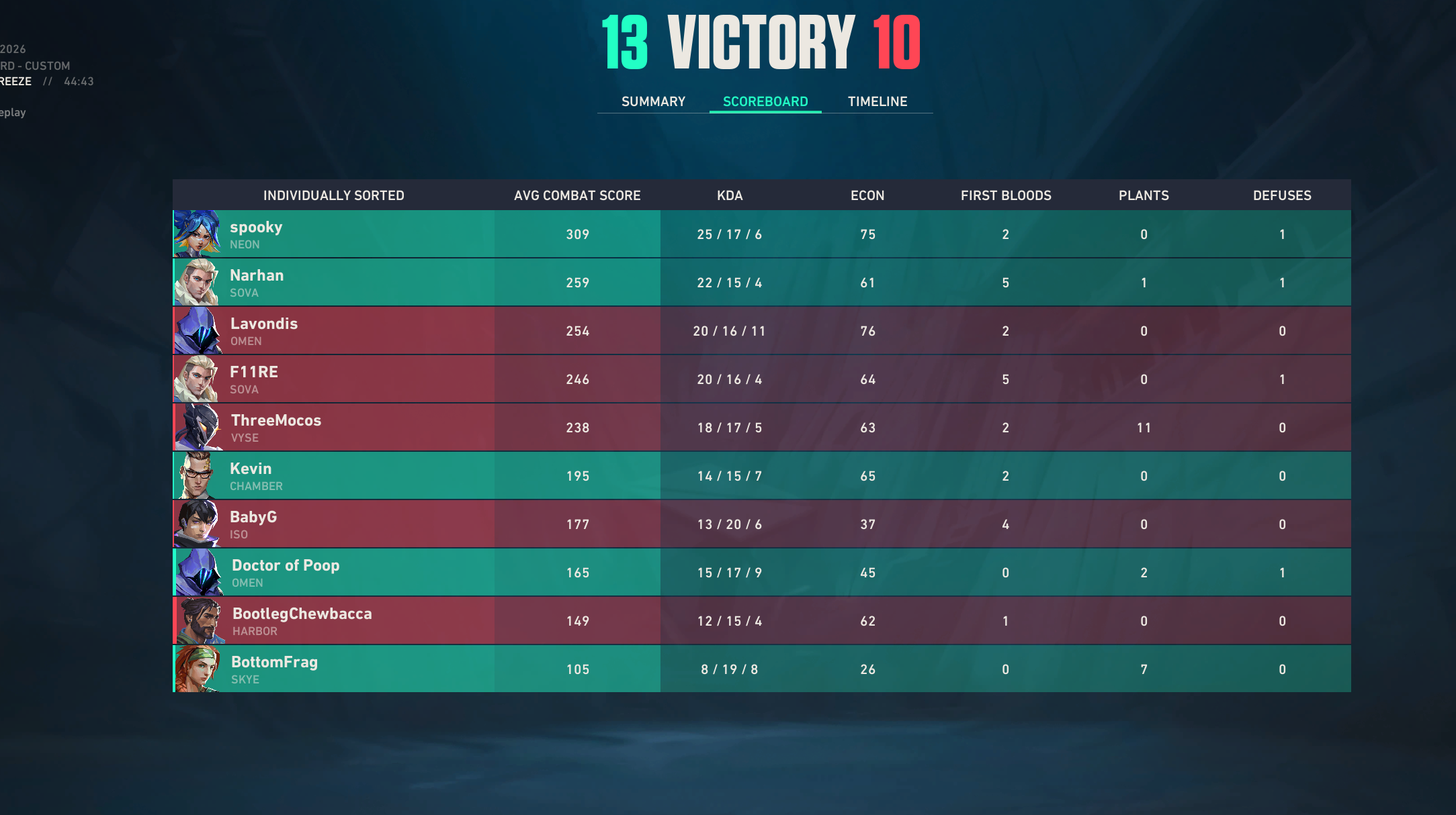 Esports Moves on to Valorant Championship Match with 2-1 Win over University of Saint Mary Gold