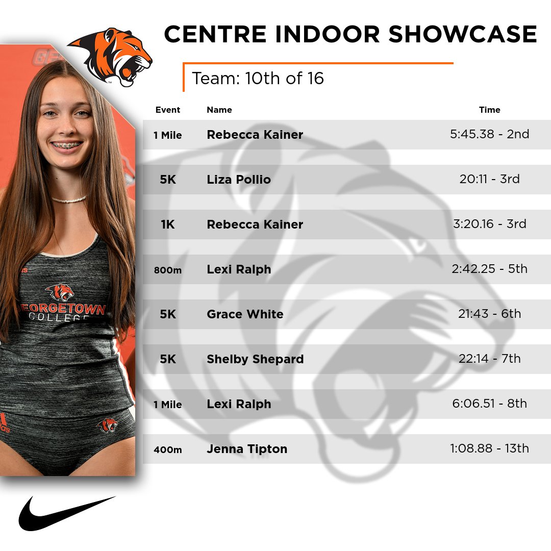 Kainer leads Tigers at Centre Showcase